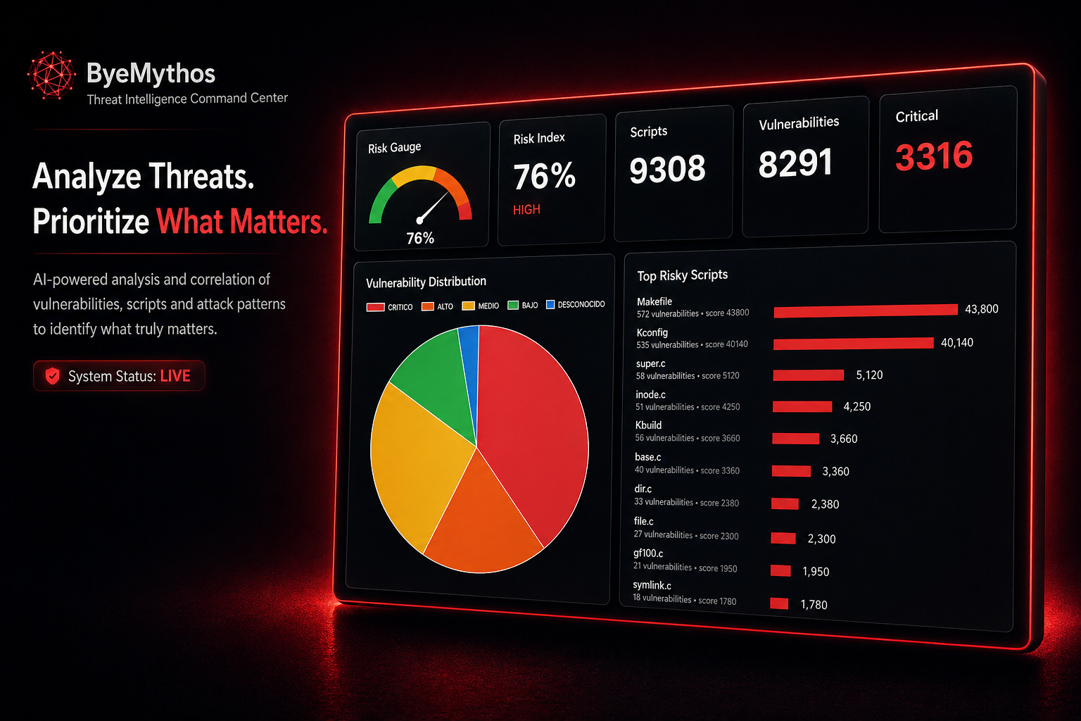 Threat Analysis