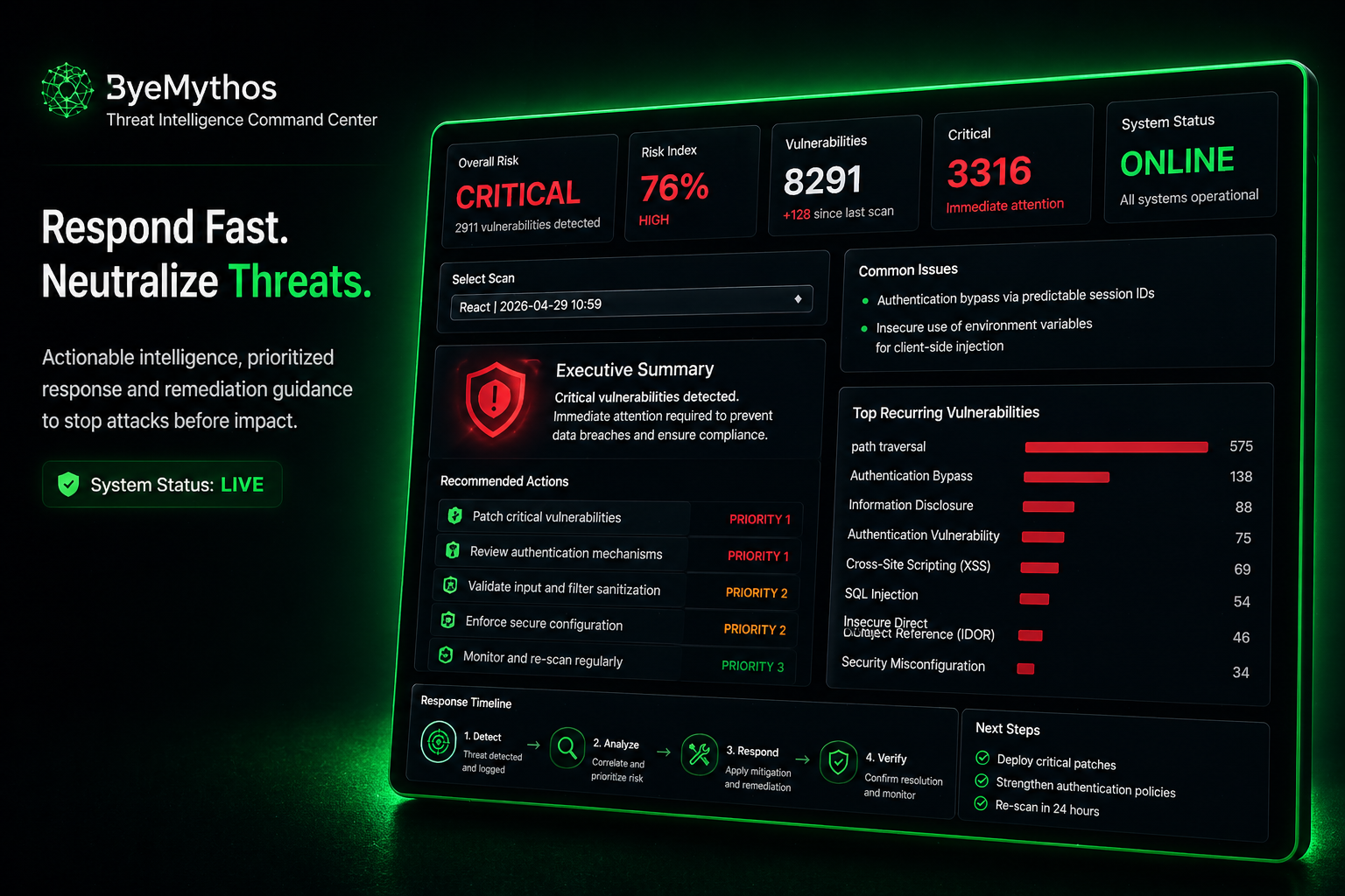 Threat Response